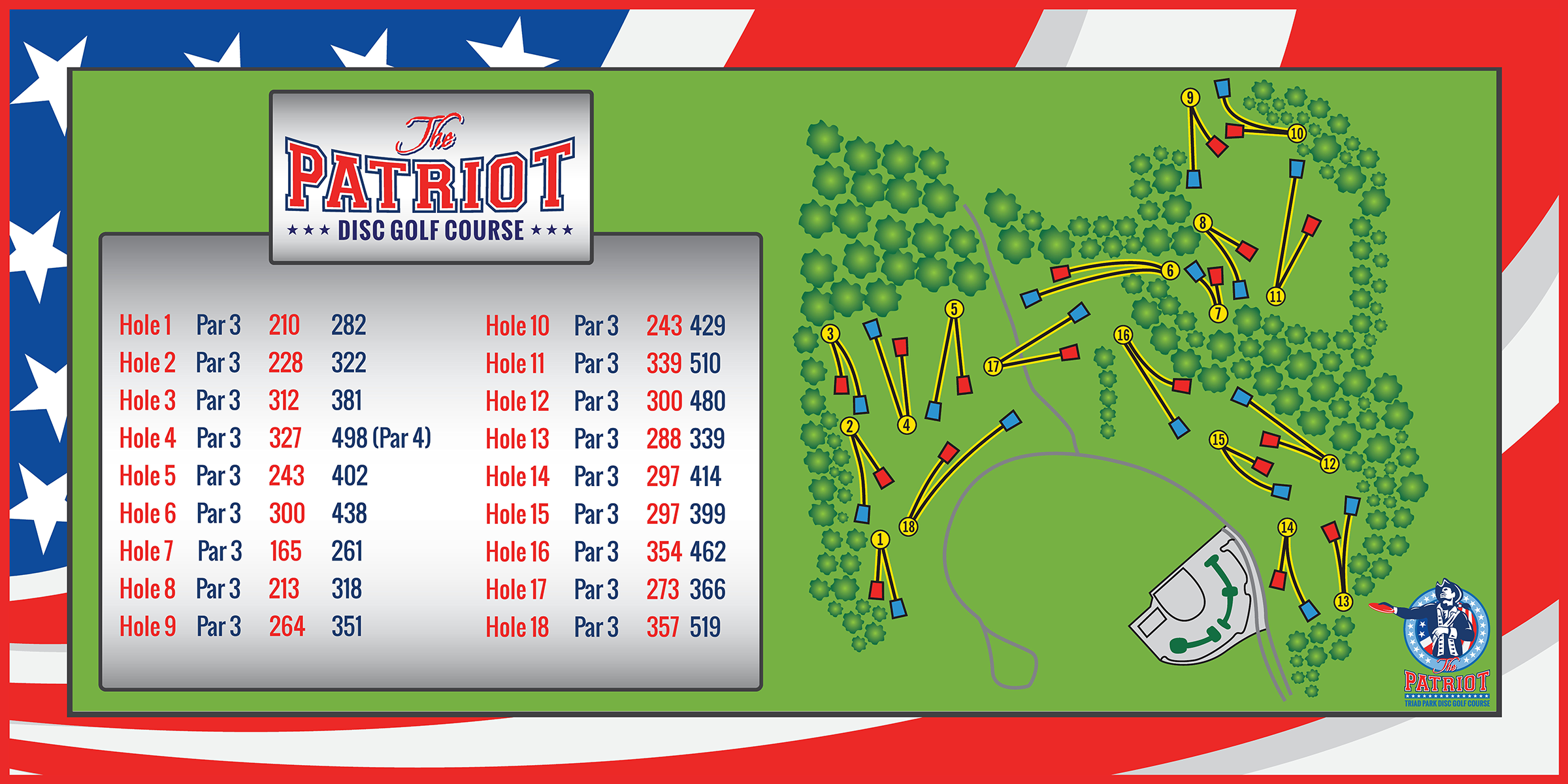 The Patriot Disc Golf Course at Triad Park Professional Disc Golf