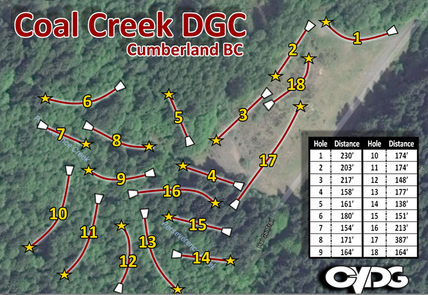 Coal Creek Disc Golf Course Professional Disc Golf Association