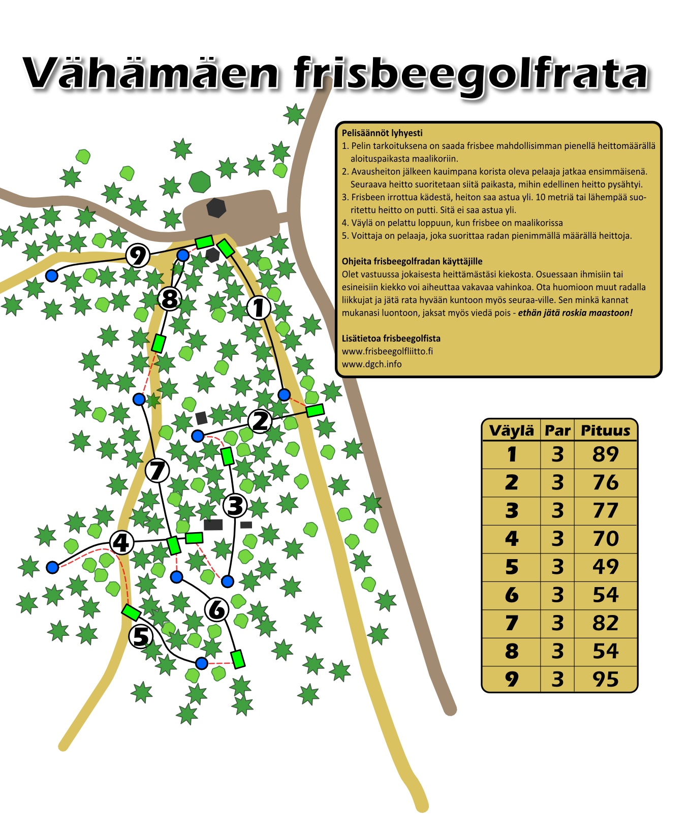 raudaskylä kartta Vähämäen Frisbeegolfrata | Professional Disc Golf Association raudaskylä kartta