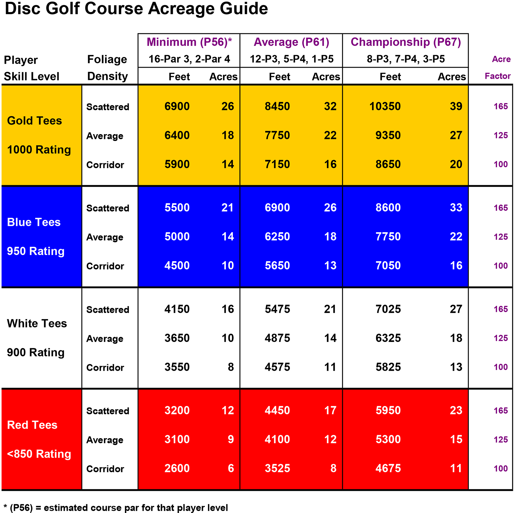 disc golf course design