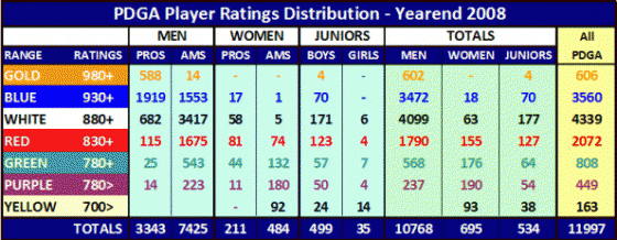 Player rating