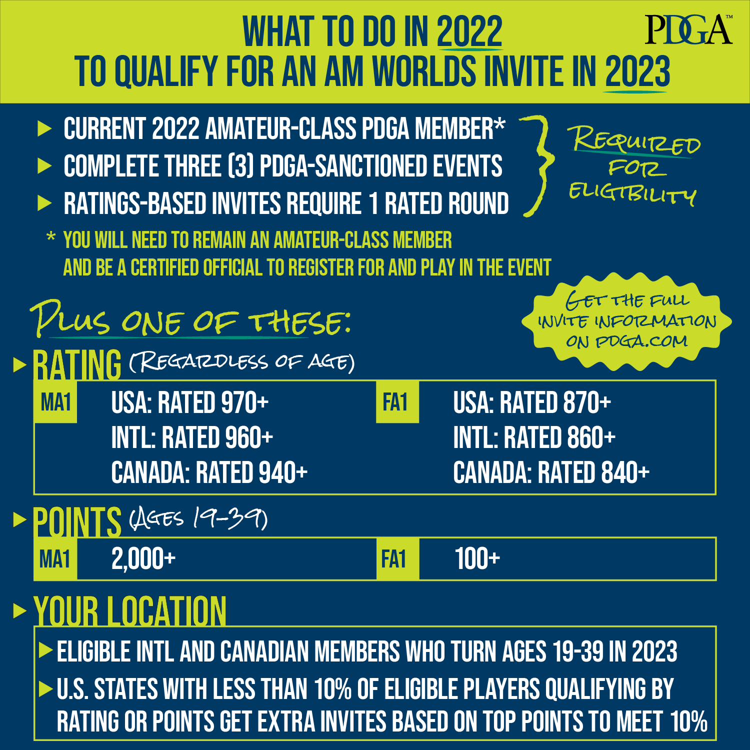 How to Qualify PDGA Am Worlds Invite Professional Disc Golf Association