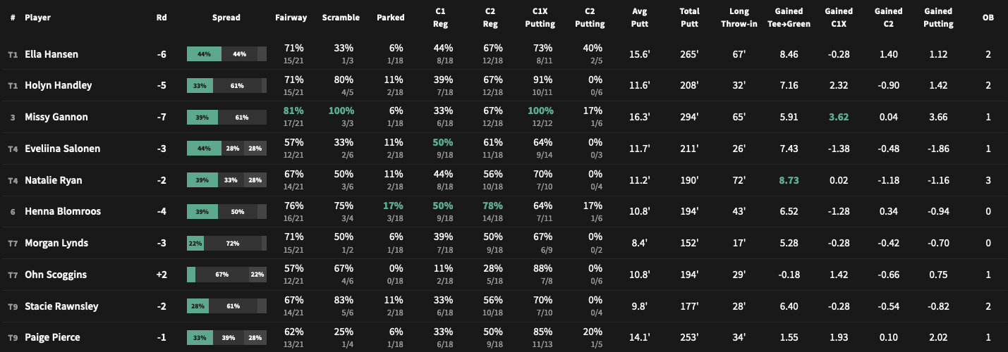 chess_r2_-_fpo_stats.png