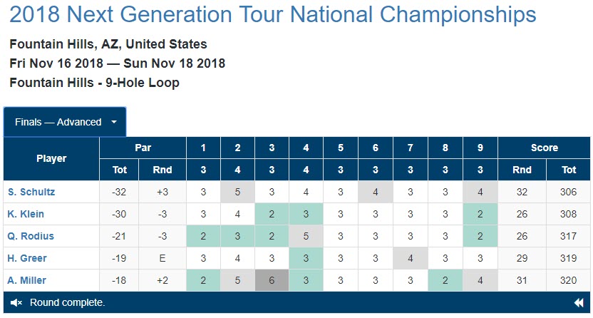 2018_ngt_final_round_live_scores_screenshot.jpg