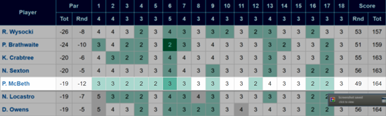 mcbeth-2016-bsf-round-3-pdgalive-550.png