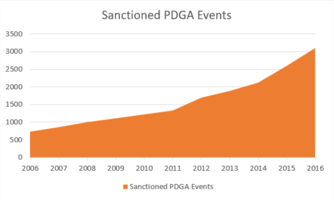 events_chart_2015.png