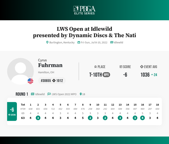 cyrus-fuhrman-dgpt-lws-open-at-idlewild-2022-scorecards_0.png