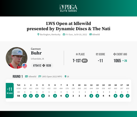 gannon-buhr-dgpt-lws-open-at-idlewild-2022-scorecards_0.png