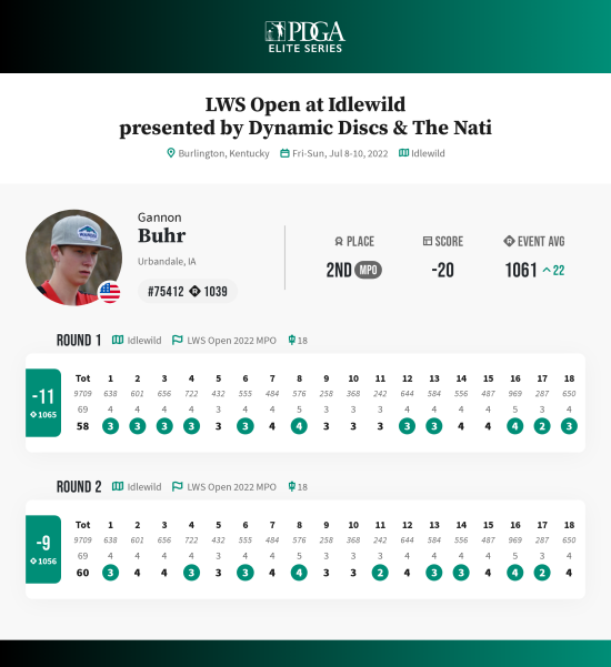 Into Each Life Some Rain Must Fall Professional Disc Golf Association