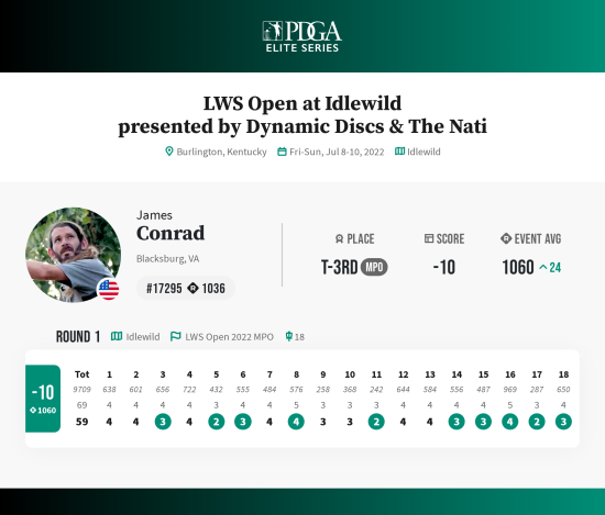 james-conrad-dgpt-lws-open-at-idlewild-2022-scorecards_0.png