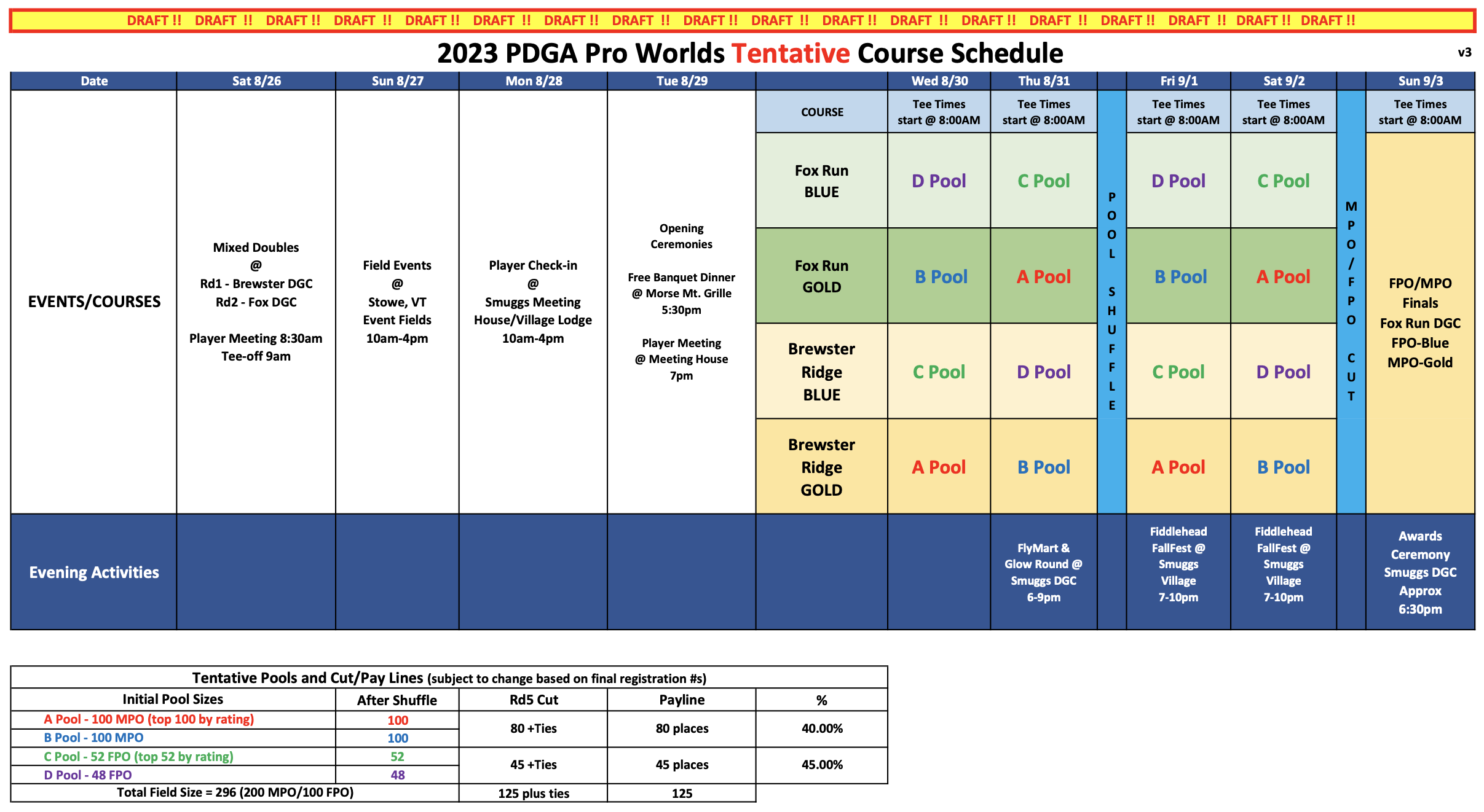 2023 Professional Worlds Course Schedule Professional Disc Golf