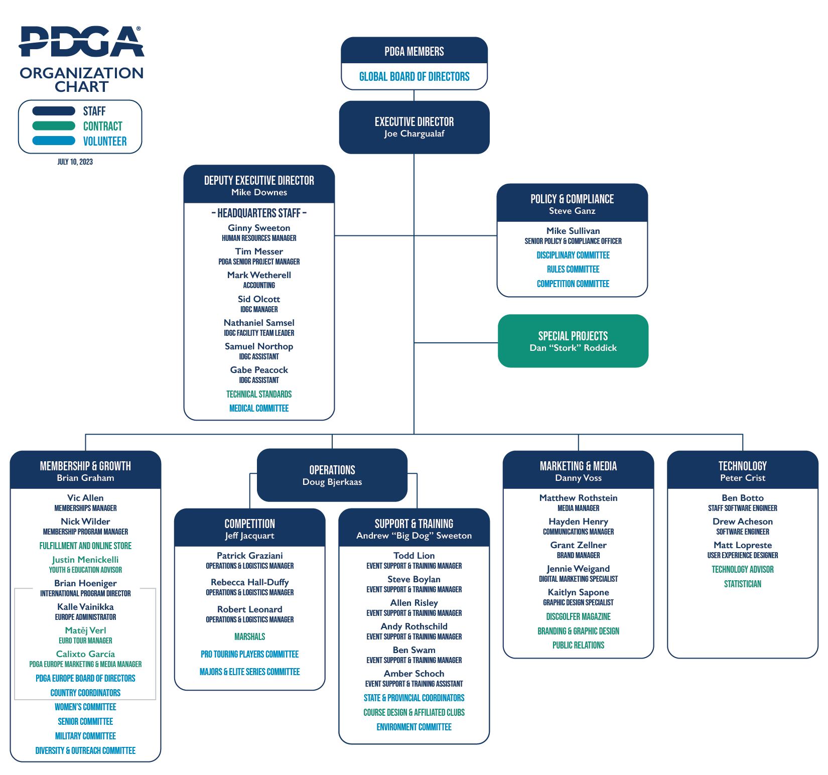 PDGA Tournament Manager Help: Pre-Event Finances
